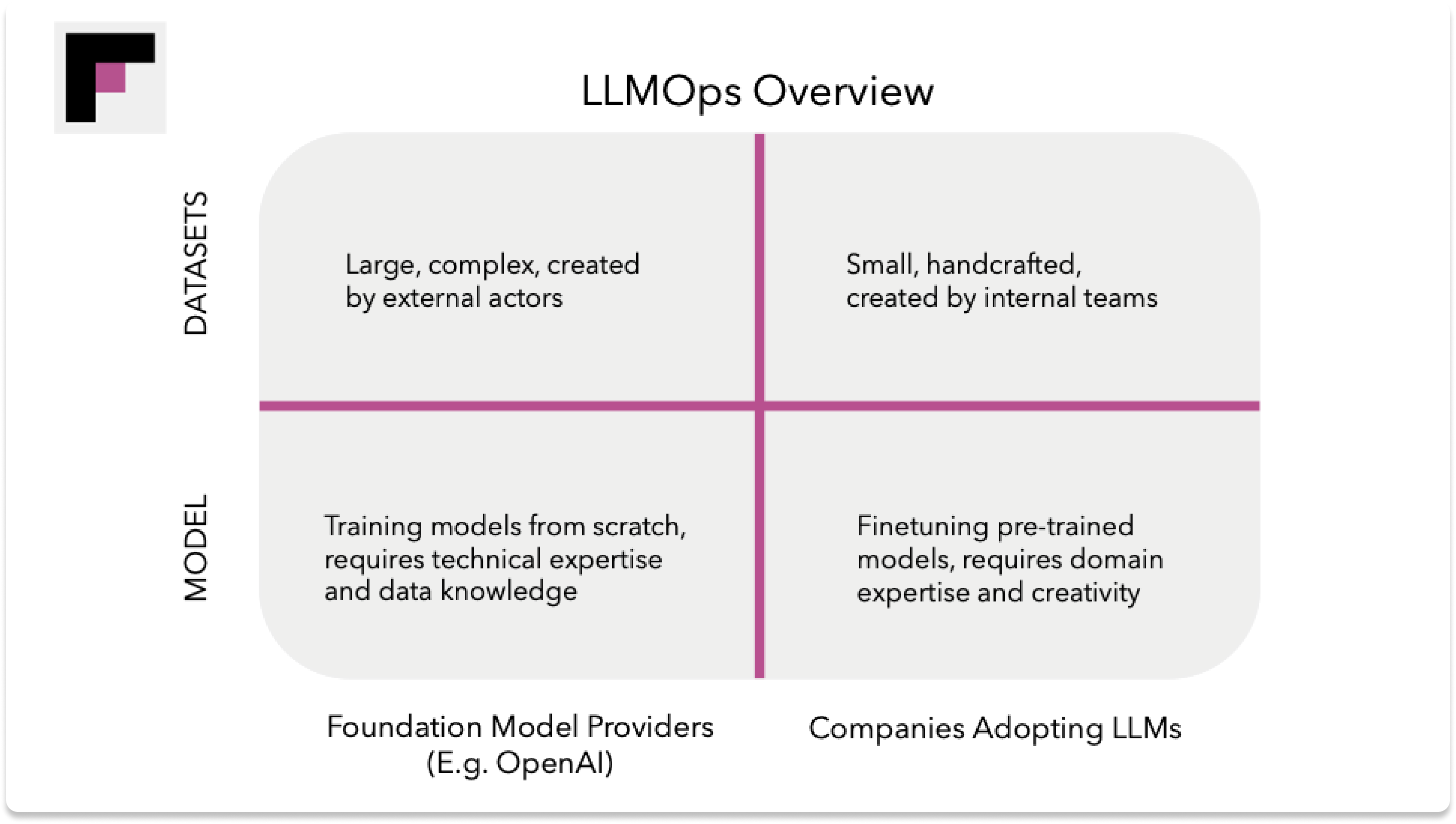 LLMOps Overview